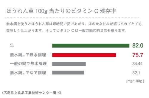 KING無水鍋®  18cm  20cm  24cmHALムスイ広島 - 11