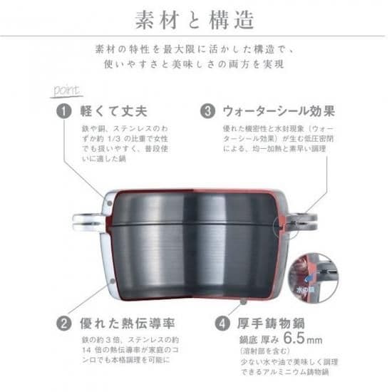 KING無水鍋®  18cm  20cm  24cmHALムスイ広島 - 9